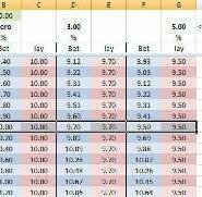 Ideas To Benefit From A Reliable Lay Betting System Strategy For Betfair!